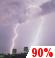 Thunder storm