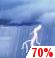 Thunder storm