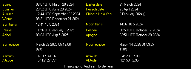 Additional Moon facts from Weather-Display