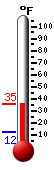 Currently: 35.1°F, Max: 35.4°F, Min: 11.9°F