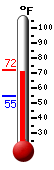 Currently: 69.6°F, Max: 69.8°F, Min: 54.9°F