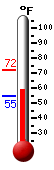 Currently: 69.8°F, Max: 71.9°F, Min: 54.9°F